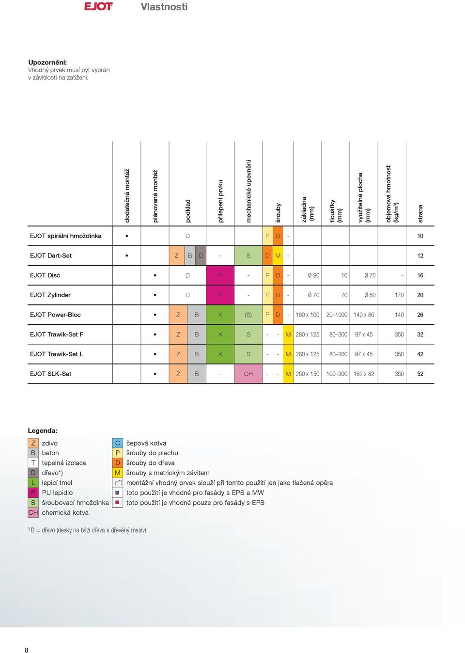 Dart-Set Z B D - S D M - 12 Disc D P - P D - Ø 90 10 Ø 70-16 Zylinder D P - P D - Ø 70 70 Ø 50 170 20 Power-Bloc Z B K (S) P D - 160 x 100 20 1000 140 x 80 140 26 Trawik-Set F Z B K S - - M 280 x 125