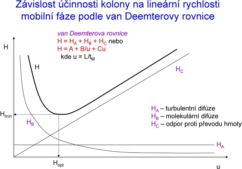 C nebo H = A + B/u + Cu kde u = L/t M H C H min H B H A turbulentní