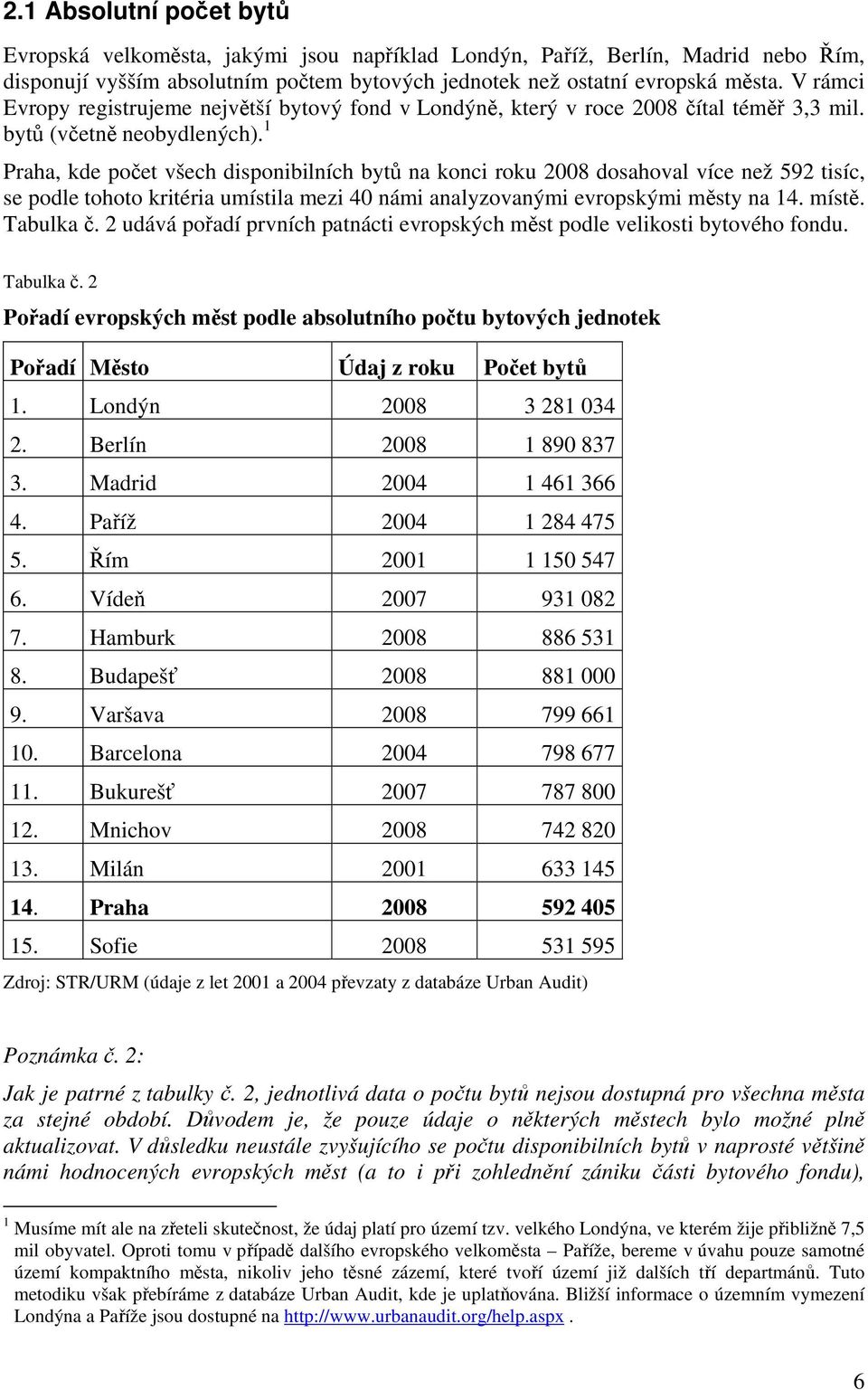 1 Praha, kde počet všech disponibilních bytů na konci roku 2008 dosahoval více než 592 tisíc, se podle tohoto kritéria umístila mezi 40 námi analyzovanými evropskými městy na 14. místě. Tabulka č.