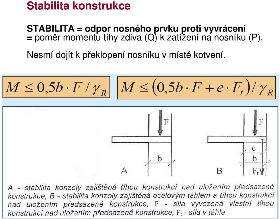 momentu tíhy zdiva (Q) k zatížení na