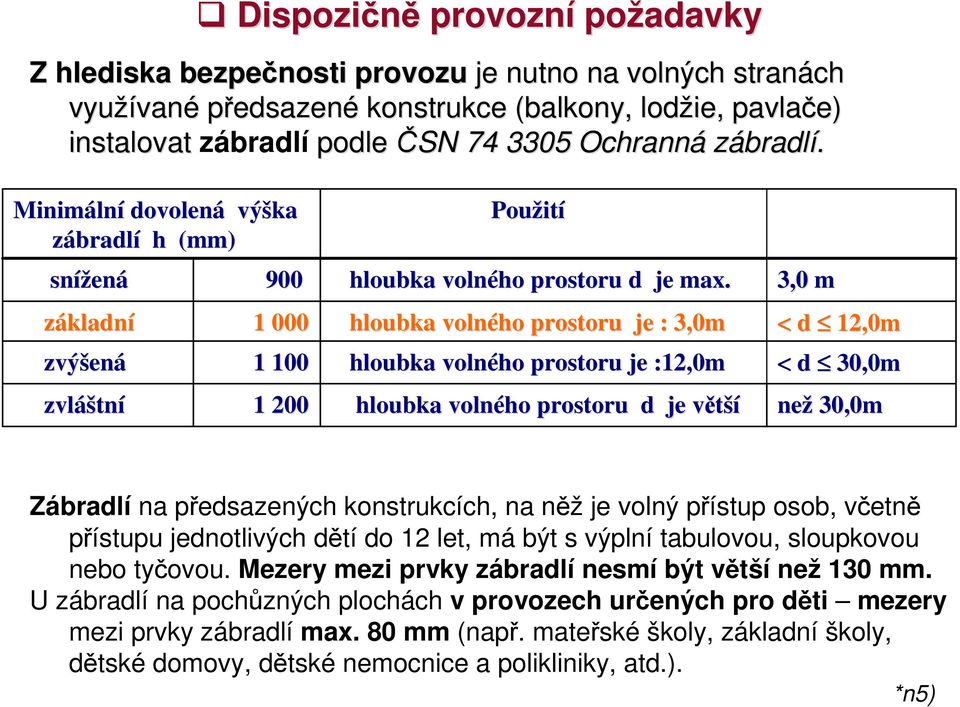 hloubka volného prostoru je : 3,0m hloubka volného prostoru je :12,0m hloubka volného prostoru d je většív 3,0 m < d 12,0m < d 30,0m než 30,0m Zábradlí na předsazených konstrukcích, na něž je volný