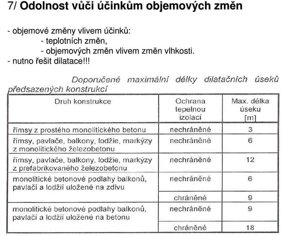 teplotních změn, - objemových změn