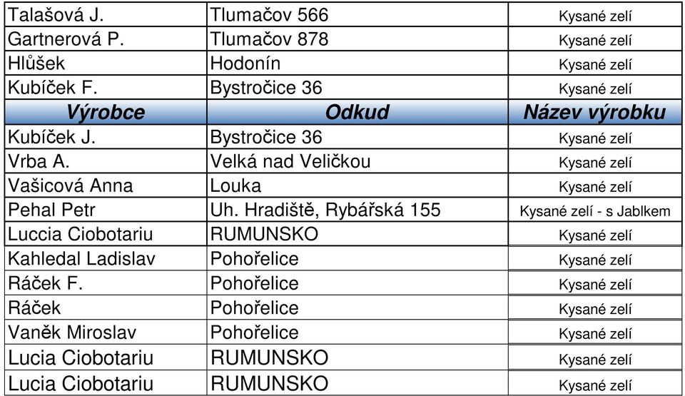 Velká nad Veličkou Kysané zelí Vašicová Anna Louka Kysané zelí Pehal Petr Uh.