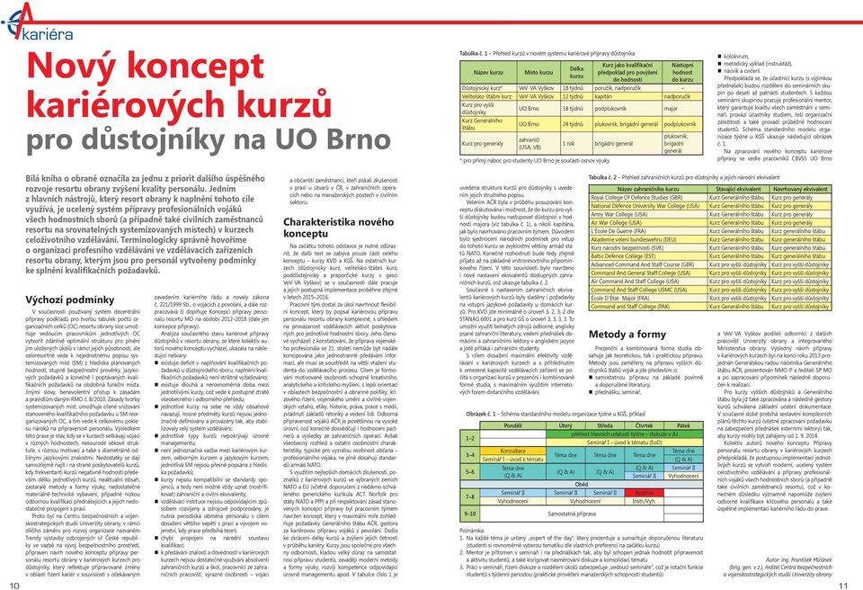 kurz* VeV-VA Vyškov 18 týdnů poručík, nadporučík Velitelsko-štábní kurz VeV-VA Vyškov 12 týdnů kapitán nadporučík Kurz pro vyšší důstojníky UO Brno 18 týdnů podplukovník major Kurz Generálního štábu