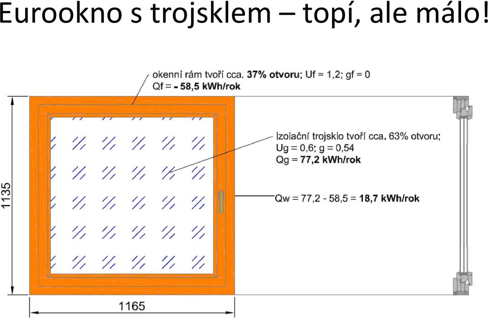 ale málo!