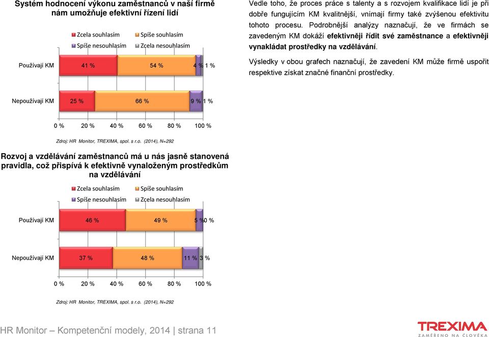 Podrobnější analýzy naznačují, že ve firmách se zavedeným KM dokáží efektivněji řídit své zaměstnance a efektivněji vynakládat prostředky na vzdělávání.