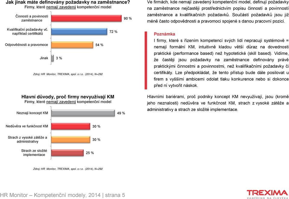 popisu činností a povinností zaměstnance a kvalifikačních požadavků. Součástí požadavků jsou již méně často odpovědnosti a pravomoci spojené s danou pracovní pozicí. Kvalifikační požadavky vč.