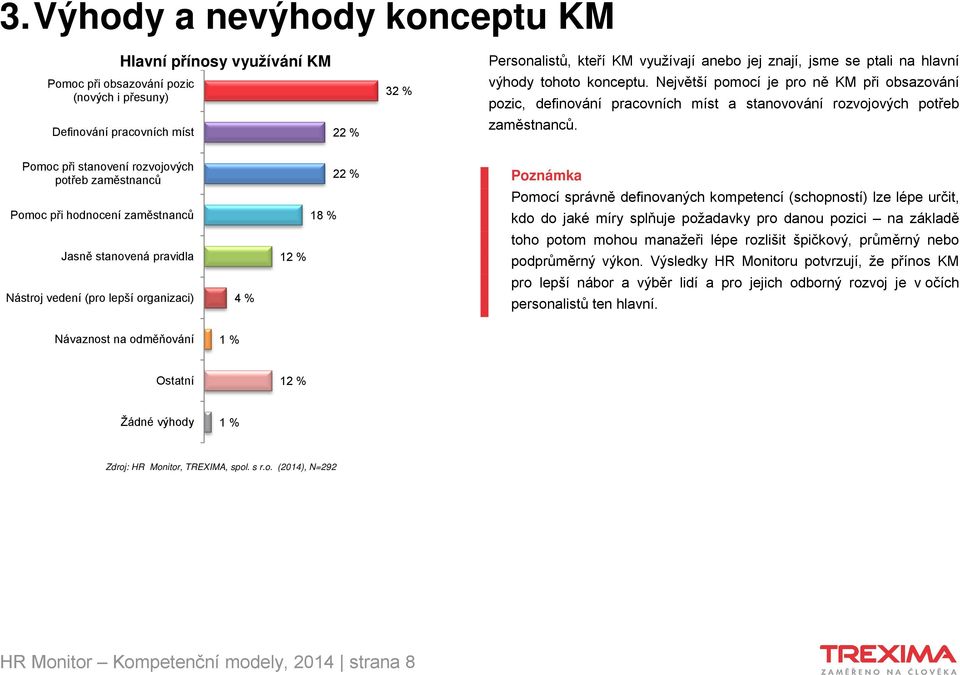 Pomoc při stanovení rozvojových potřeb zaměstnanců Pomoc při hodnocení zaměstnanců Jasně stanovená pravidla Nástroj vedení (pro lepší organizaci) 4 % 12 % 18 % 22 % Poznámka Pomocí správně