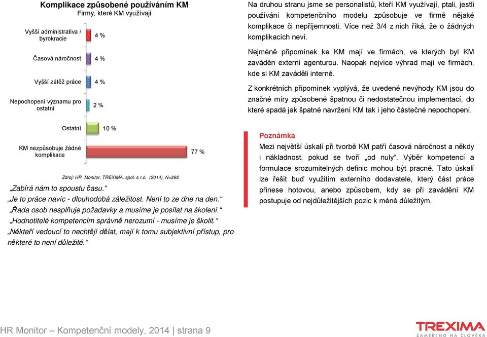 Časová náročnost Vyšší zátěž práce Nepochopení významu pro ostatní 4 % 4 % 2 % Nejméně připomínek ke KM mají ve firmách, ve kterých byl KM zaváděn externí agenturou.