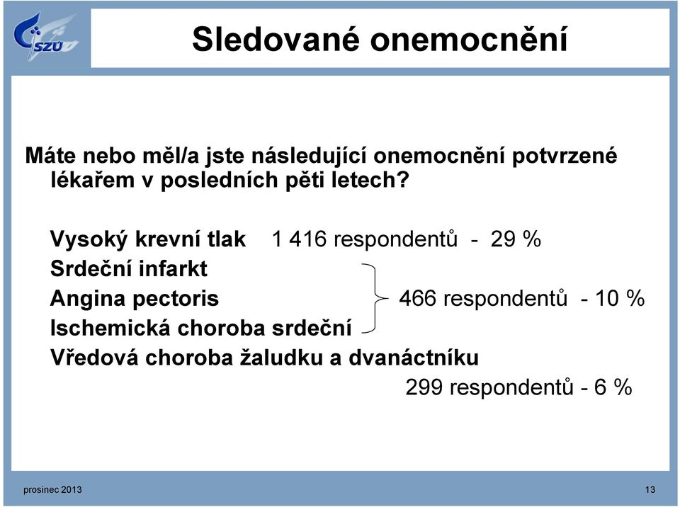 Vysoký krevní tlak 1 416 respondentů - 29 % Srdeční infarkt Angina pectoris