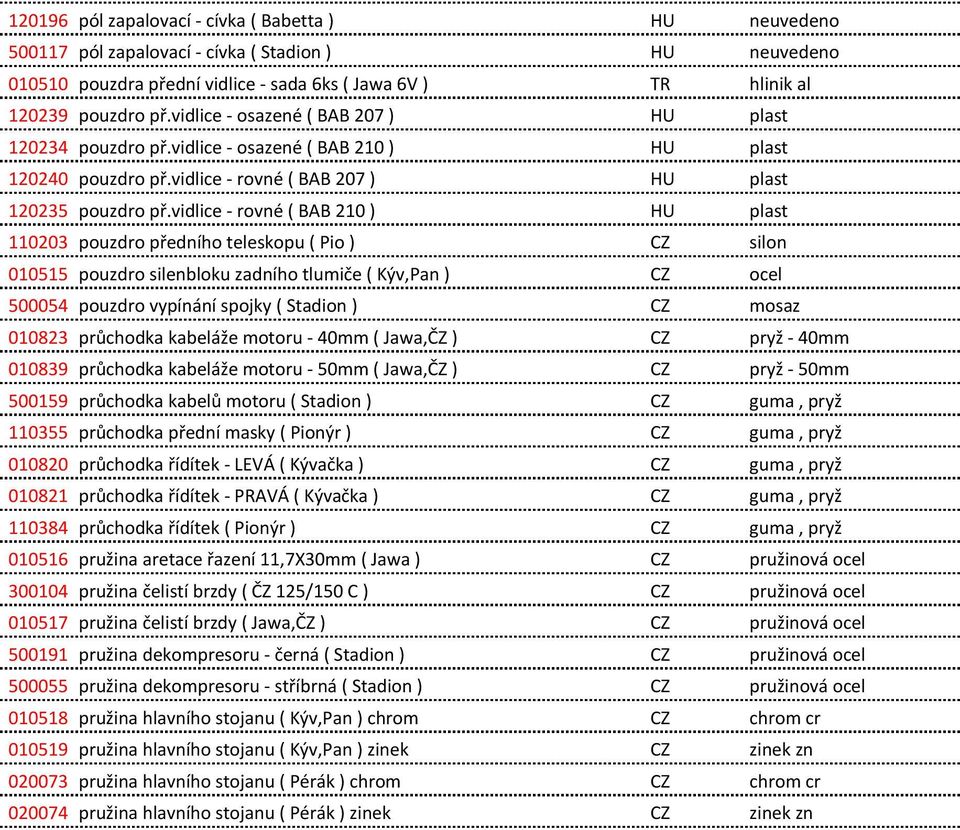 vidlice - rovné ( BAB 210 ) HU plast 110203 pouzdro předního teleskopu ( Pio ) CZ silon 010515 pouzdro silenbloku zadního tlumiče ( Kýv,Pan ) CZ ocel 500054 pouzdro vypínání spojky ( Stadion ) CZ