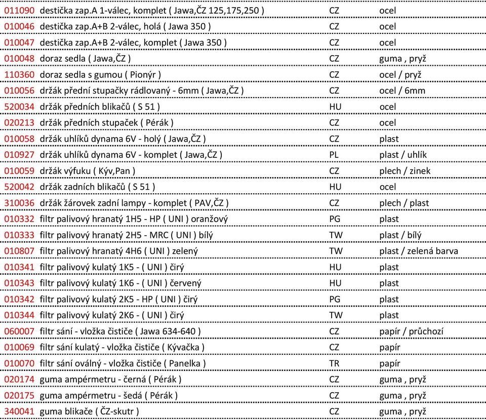 ocel / 6mm 520034 držák předních blikačů ( S 51 ) HU ocel 020213 držák předních stupaček ( Pérák ) CZ ocel 010058 držák uhlíků dynama 6V - holý ( Jawa,ČZ ) CZ plast 010927 držák uhlíků dynama 6V -