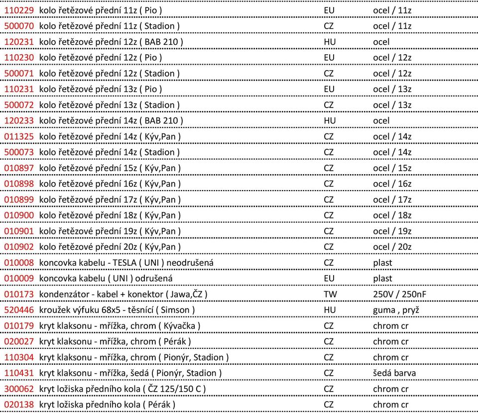 kolo řetězové přední 14z ( BAB 210 ) HU ocel 011325 kolo řetězové přední 14z ( Kýv,Pan ) CZ ocel / 14z 500073 kolo řetězové přední 14z ( Stadion ) CZ ocel / 14z 010897 kolo řetězové přední 15z (