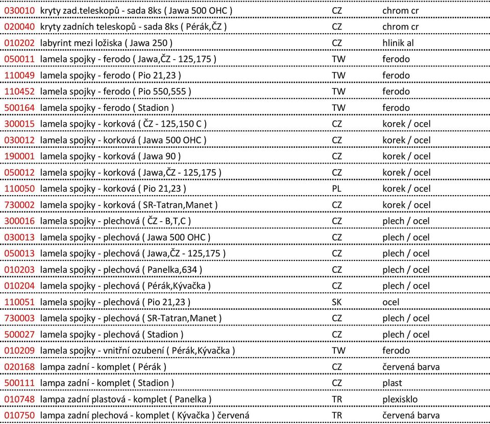 ferodo ( Jawa,ČZ - 125,175 ) TW ferodo 110049 lamela spojky - ferodo ( Pio 21,23 ) TW ferodo 110452 lamela spojky - ferodo ( Pio 550,555 ) TW ferodo 500164 lamela spojky - ferodo ( Stadion ) TW