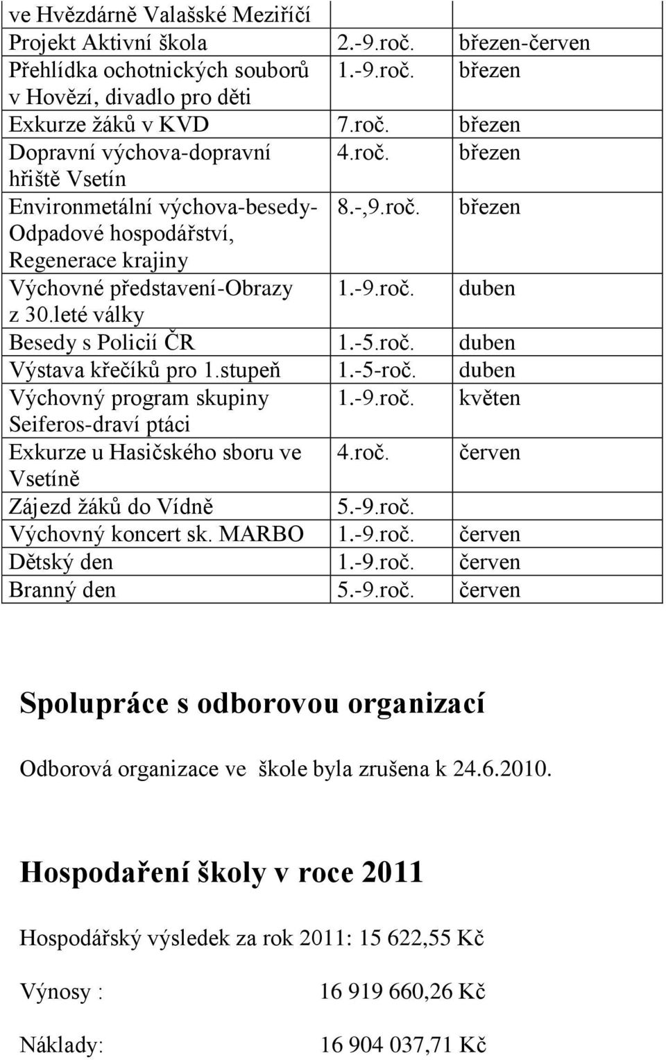 -5.roč. duben Výstava křečíků pro 1.stupeň 1.-5-roč. duben Výchovný program skupiny 1.-9.roč. květen Seiferos-draví ptáci Exkurze u Hasičského sboru ve 4.roč. červen Vsetíně Zájezd žáků do Vídně 5.-9.roč. Výchovný koncert sk.
