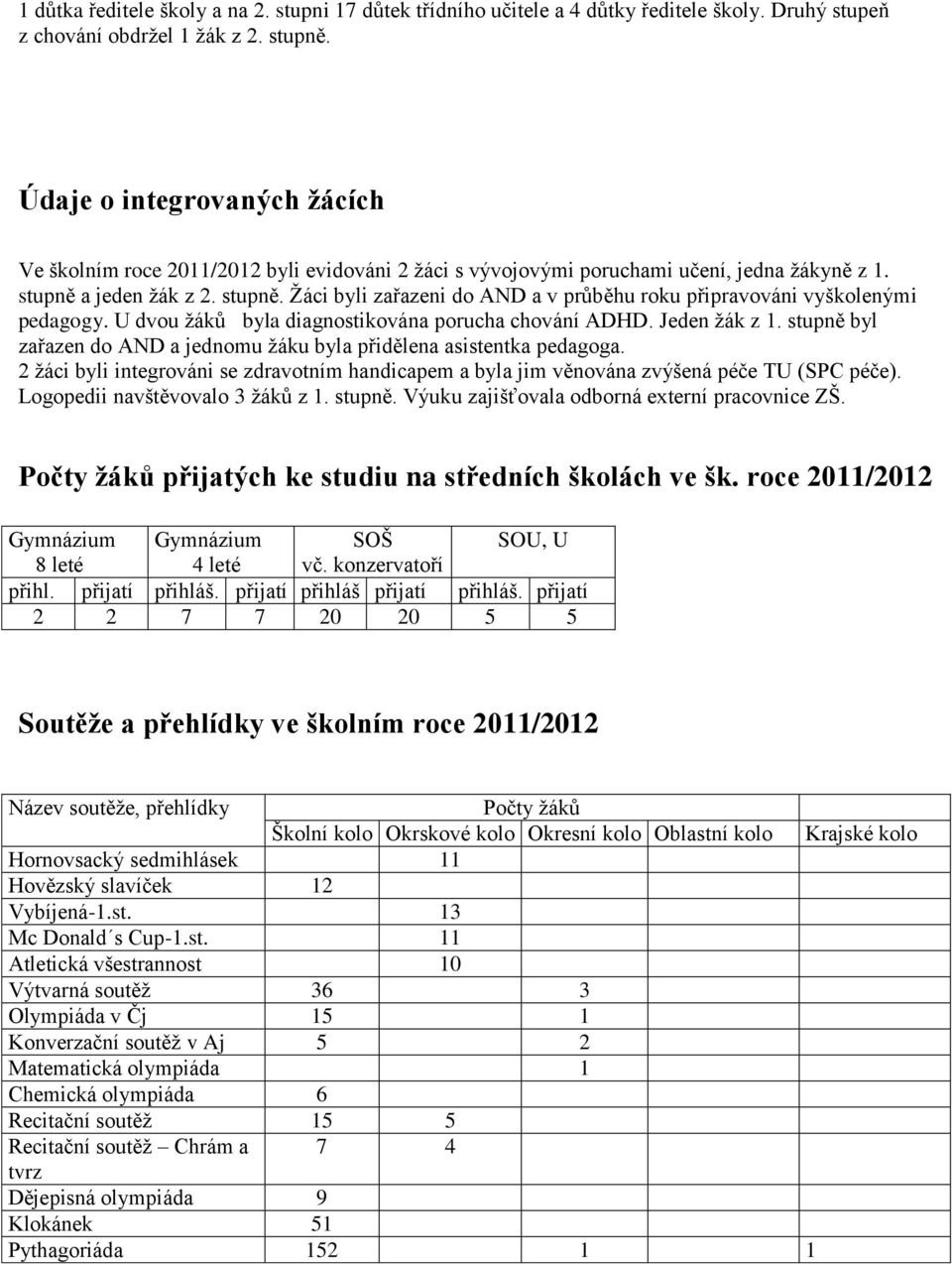 a jeden žák z 2. stupně. Žáci byli zařazeni do AND a v průběhu roku připravováni vyškolenými pedagogy. U dvou žáků byla diagnostikována porucha chování ADHD. Jeden žák z 1.