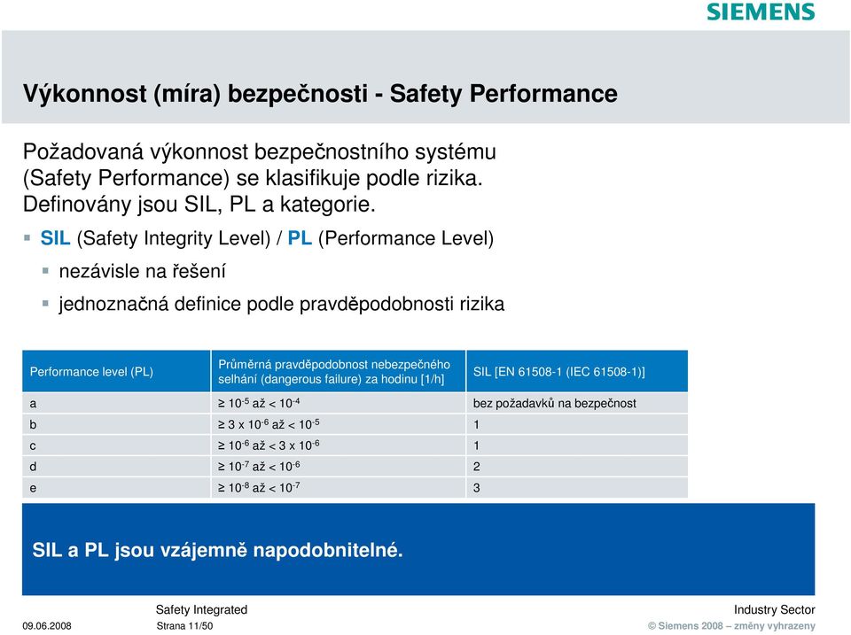 SIL (Safety Integrity Level) / PL (Performance Level) nezávisle na řešení jednoznačná definice podle pravděpodobnosti rizika Performance level (PL) a b c d e