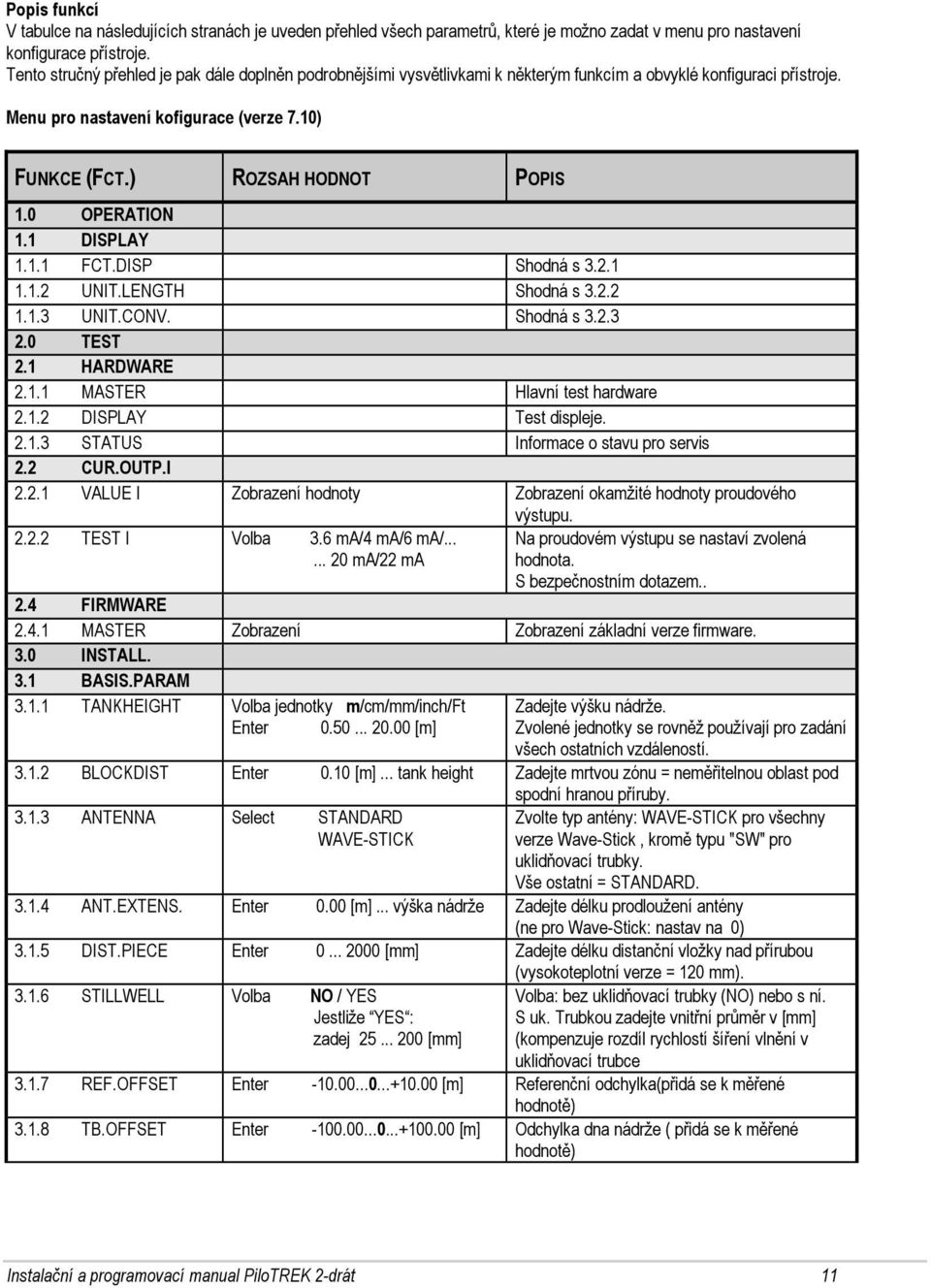 ) ROZSAH HODNOT POPIS 1.0 OPERATION 1.1 DISPLAY 1.1.1 FCT.DISP Shodná s 3.2.1 1.1.2 UNIT.LENGTH Shodná s 3.2.2 1.1.3 UNIT.CONV. Shodná s 3.2.3 2.0 TEST 2.1 HARDWARE 2.1.1 MASTER Hlavní test hardware 2.