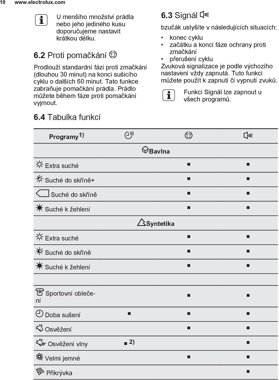 Prádlo můžete během fáze proti pomačkání vyjmout. 6.4 Tabulka funkcí Programy 1) Bavlna 6.