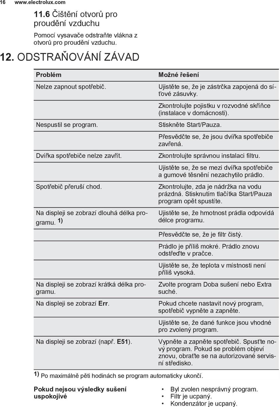 Na displeji se zobrazí (např. E51). Možné řešení Ujistěte se, že je zástrčka zapojená do síťové zásuvky. Zkontrolujte pojistku v rozvodné skříňce (instalace v domácnosti). Stiskněte Start/Pauza.