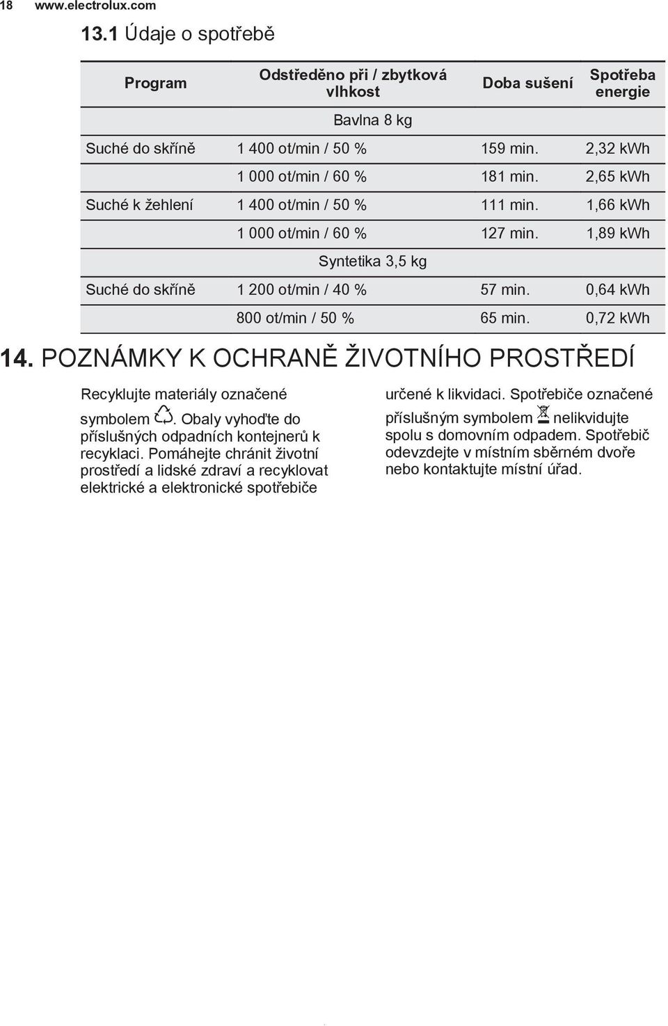 0,64 kwh 800 ot/min / 50 % 65 min. 0,72 kwh 14. POZNÁMKY K OCHRANĚ ŽIVOTNÍHO PROSTŘEDÍ Recyklujte materiály označené symbolem. Obaly vyhoďte do příslušných odpadních kontejnerů k recyklaci.