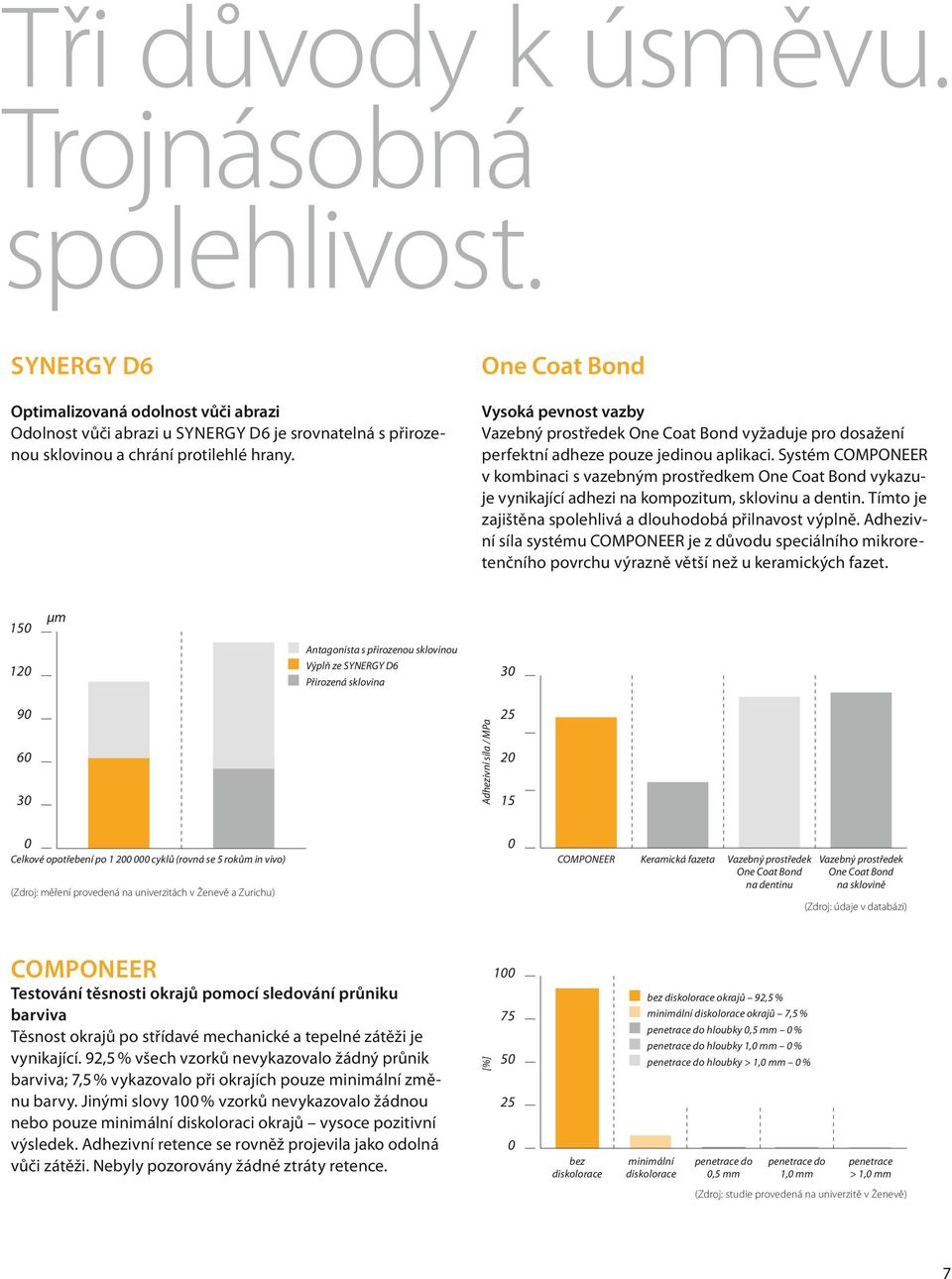 Vysoká pevnost vazby Vazebný prostředek One Coat Bond vyžaduje pro dosažení perfektní adheze pouze jedinou aplikaci.