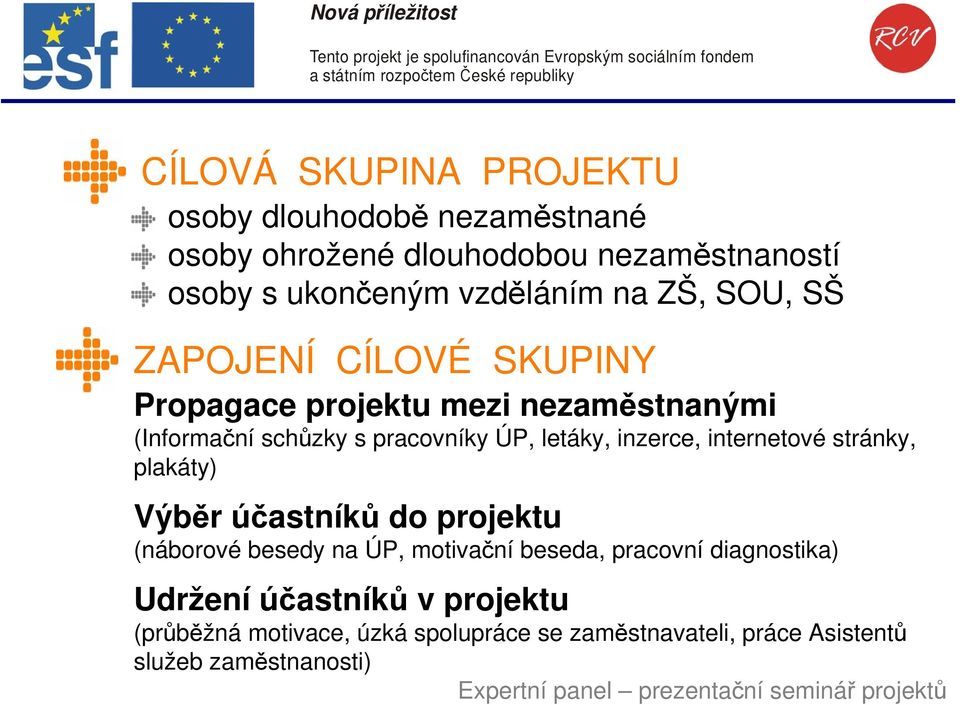 inzerce, internetové stránky, plakáty) Výběr účastníků do projektu (náborové besedy na ÚP, motivační beseda, pracovní