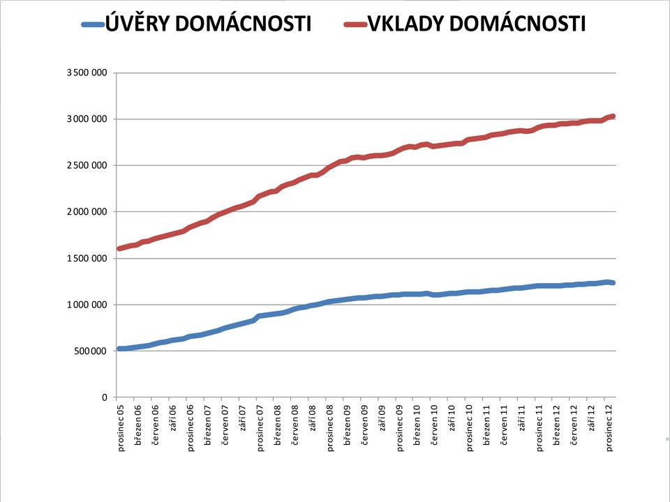 prosinec 09 březen 10 červen 10 září 10 prosinec 10 březen 11 červen 11 září 11 prosinec 11 březen