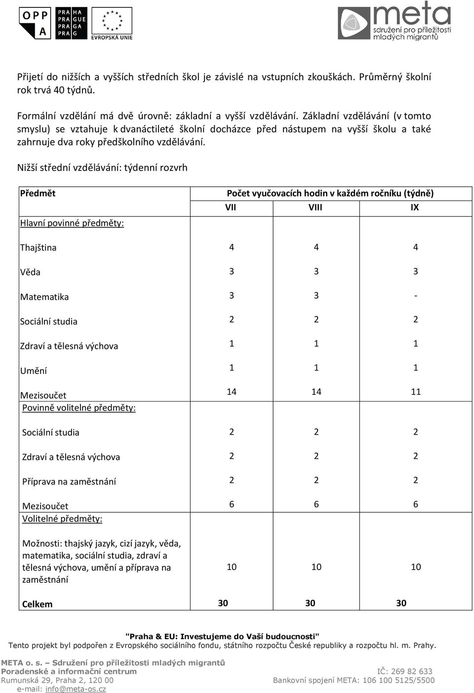Nižší střední vzdělávání: týdenní rozvrh Předmět Hlavní povinné předměty: Počet vyučovacích hodin v každém ročníku (týdně) VII VIII IX Thajština 4 4 4 Věda 3 3 3 Matematika 3 3 Sociální studia Zdraví