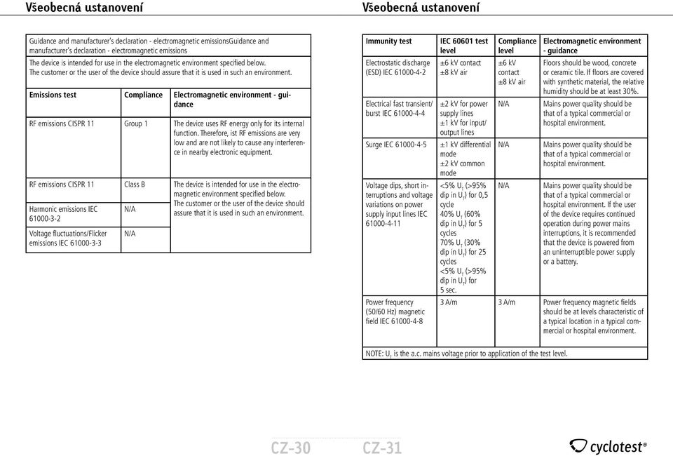 Emissions test Compliance Electromagnetic environment guidance RF emissions CISPR 11 Group 1 The device uses RF energy only for its internal function.