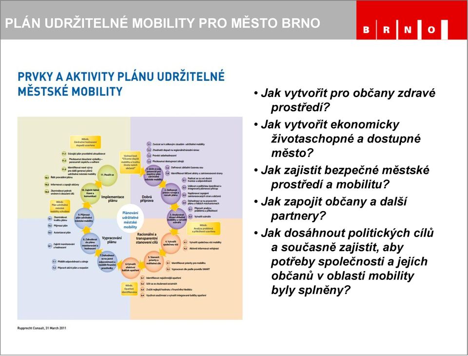 Jak zajistit bezpečné městské prostředí a mobilitu?