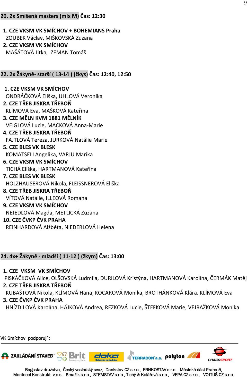 CZE MĚLN KVM 1881 MĚLNÍK VEIGLOVÁ Lucie, MACKOVÁ Anna-Marie 4. CZE TŘEB JISKRA TŘEBOŇ FAJTLOVÁ Tereza, JURKOVÁ Natálie Marie 5. CZE BLES VK BLESK KOMATSELI Angelika, VARJU Marika 6.