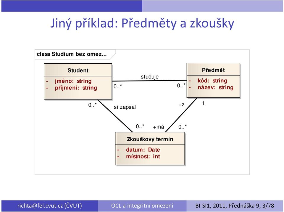 string - název: string si zapsal +z 1 +má Zkouškový termín - datum: Date