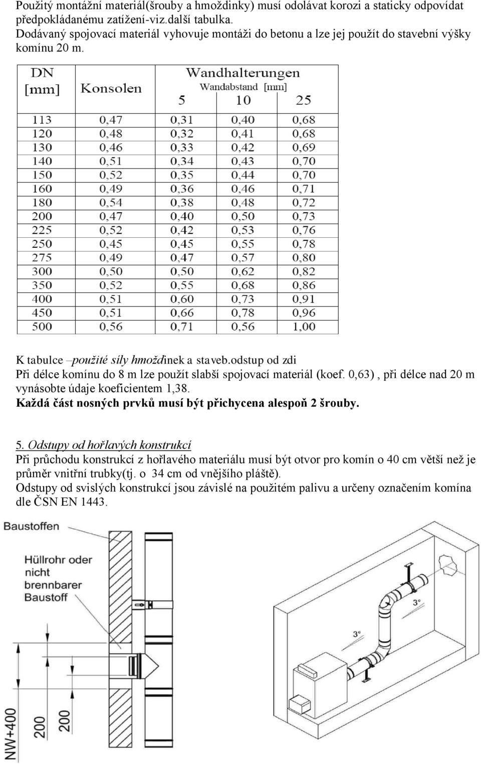 odstup od zdi Při délce komínu do 8 m lze použít slabší spojovací materiál (koef. 0,63), při délce nad 20 m vynásobte údaje koeficientem 1,38.