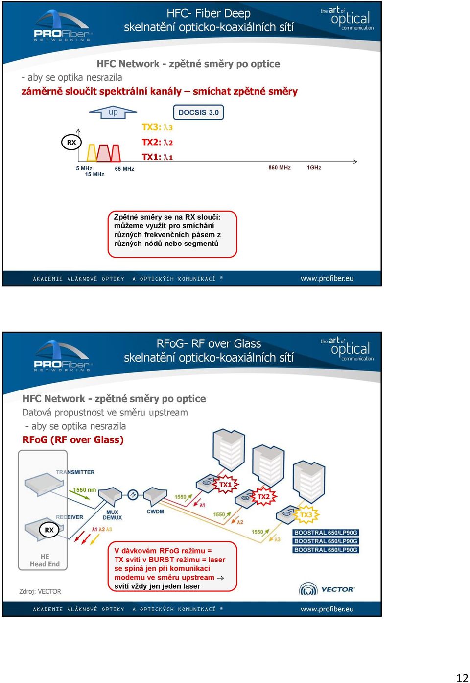 pásem z různých nódů nebo segmentů RFoG- RF over Glass Datová propustnost ve směru upstream RFoG (RF over Glass)