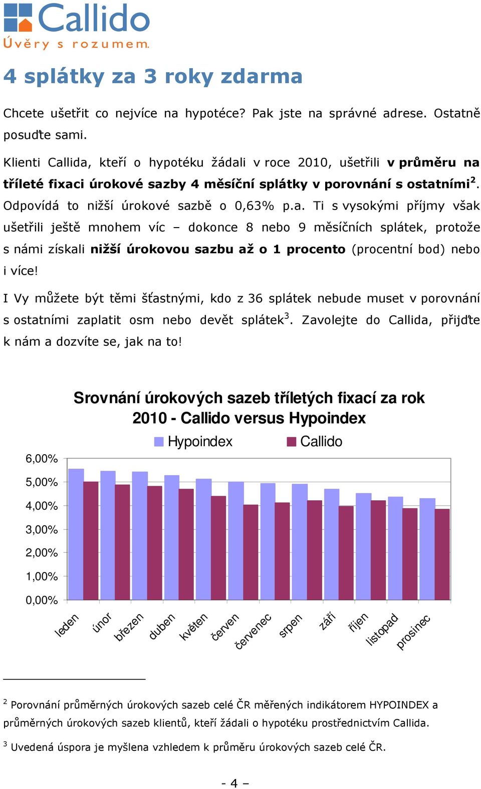 I Vy můžete být těmi šťastnými, kdo z 36 splátek nebude muset v porovnání s ostatními zaplatit osm nebo devět splátek 3. Zavolejte do Callida, přijďte k nám a dozvíte se, jak na to!