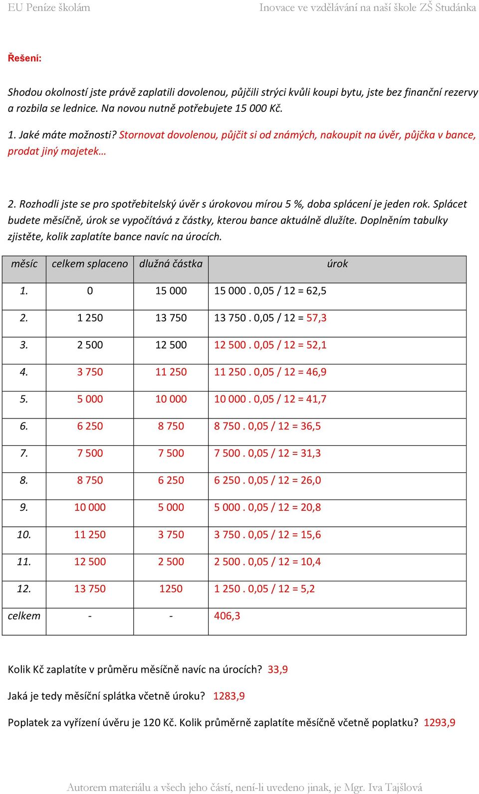 Splácet budete měsíčně, úrok se vypočítává z částky, kterou bance aktuálně dlužíte. Doplněním tabulky zjistěte, kolik zaplatíte bance navíc na úrocích. měsíc celkem splaceno dlužná částka úrok 1.