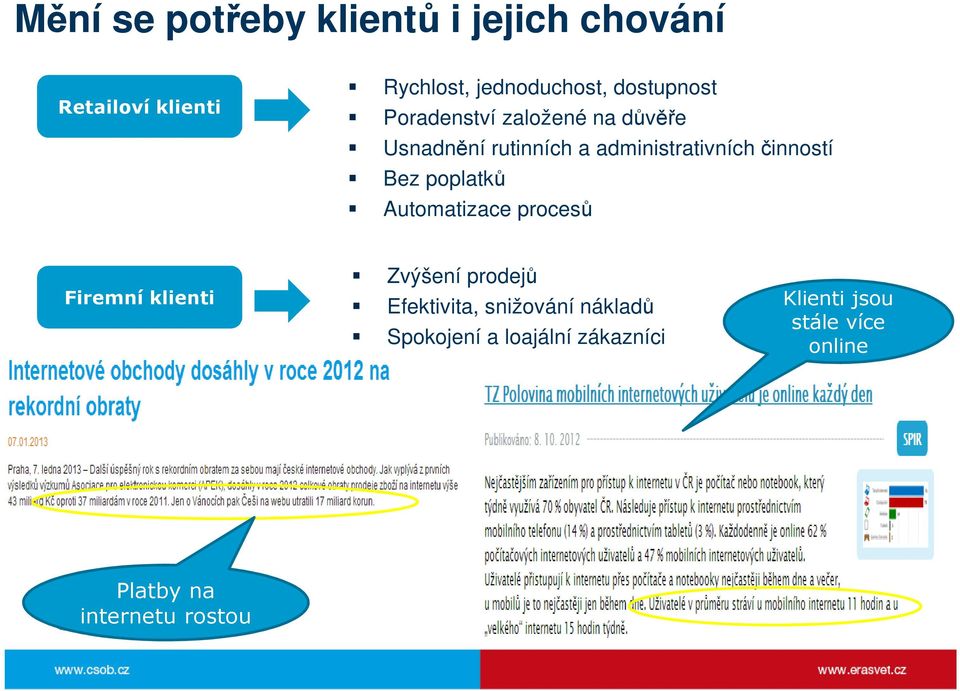 činností Bez poplatků Automatizace procesů Firemní klienti Zvýšení prodejů Efektivita,