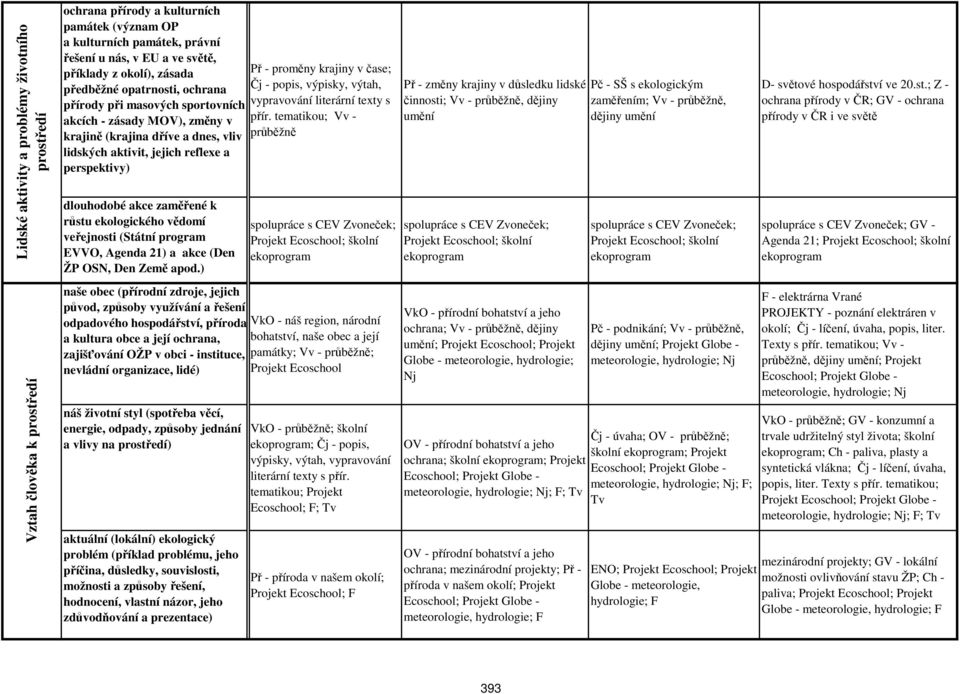 zaměřené k růstu ekologického vědomí veřejnosti (Státní program EVVO, Agenda 21) a akce (Den ŽP OSN, Den Země apod.