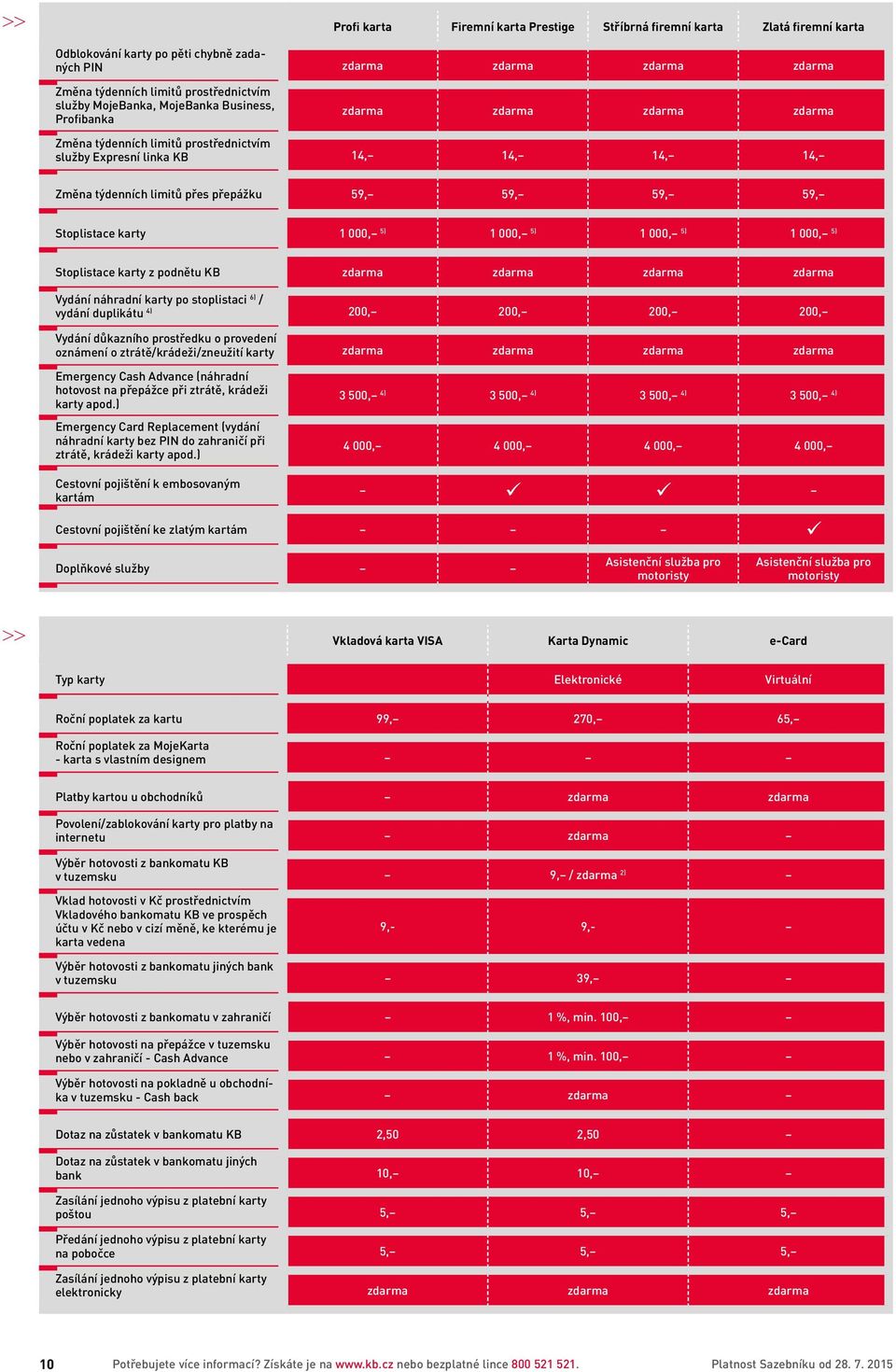 5) 1 000, 5) Stoplistace karty z podnětu KB Vydání náhradní karty po stoplistaci 6) / vydání duplikátu 4) 200, 200, 200, 200, Vydání důkazního prostředku o provedení oznámení o