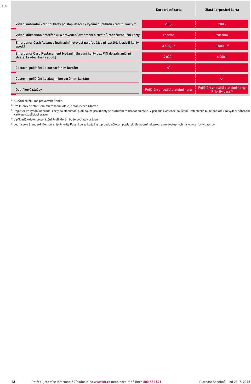 ) 3 500, 4) 3 500, 4) Emergency Card Replacement (vydání náhradní karty bez PIN do zahraničí při ztrátě, krádeži karty apod.