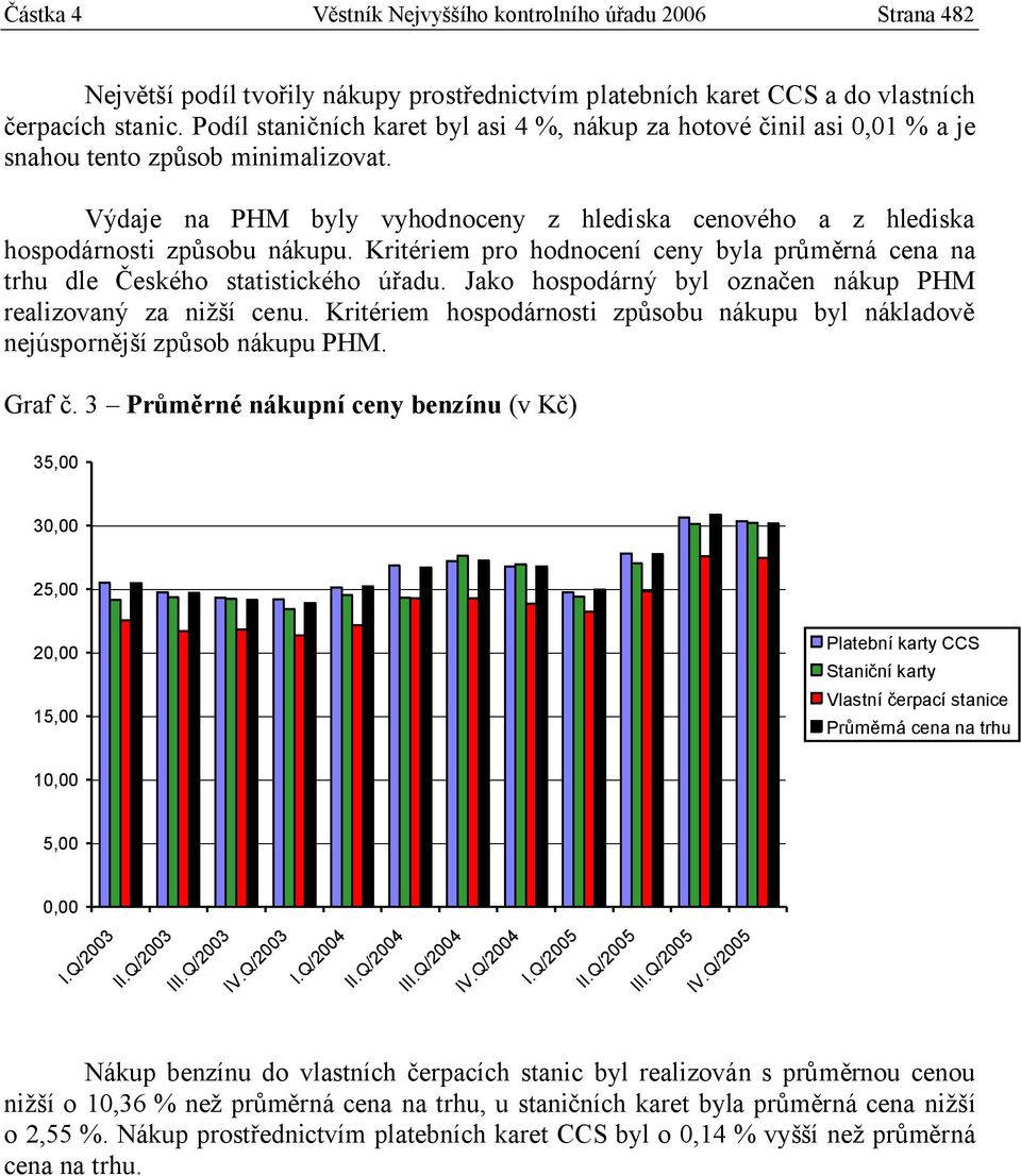 Výdaje na PHM byly vyhodnoceny z hlediska cenového a z hlediska hospodárnosti způsobu nákupu. Kritériem pro hodnocení ceny byla průměrná cena na trhu dle Českého statistického úřadu.