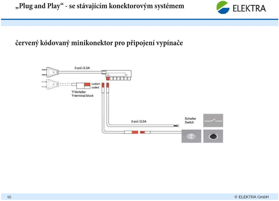 systémem červený kódovaný