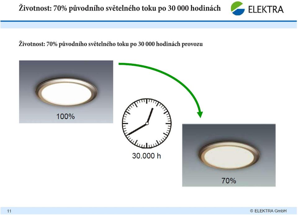 hodinách   hodinách provozu