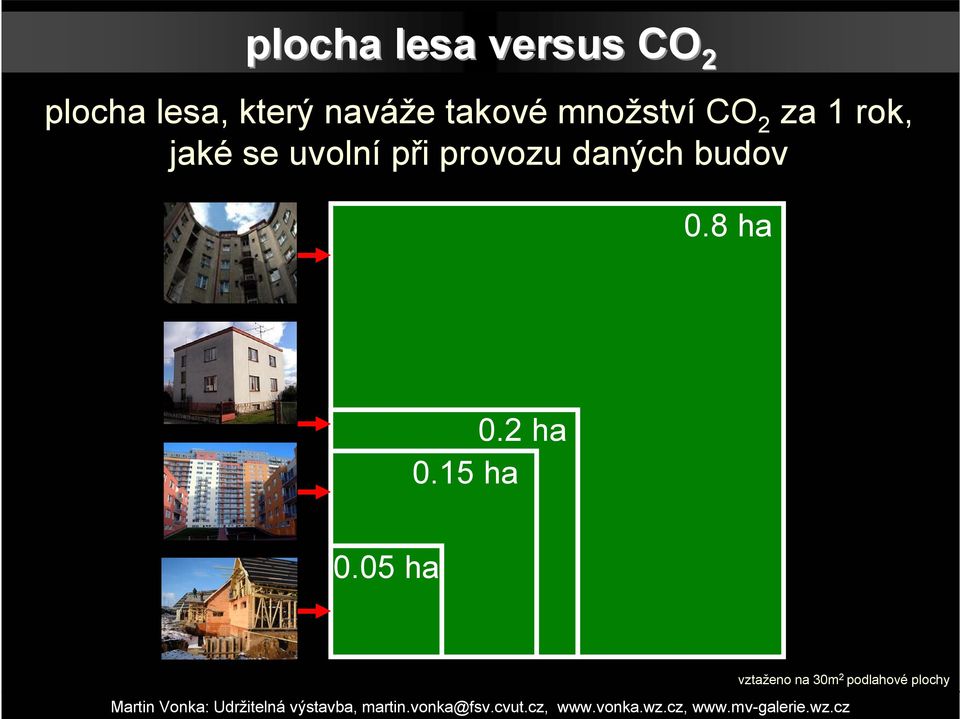 uvolní při provozu daných budov 0.8 ha 0.