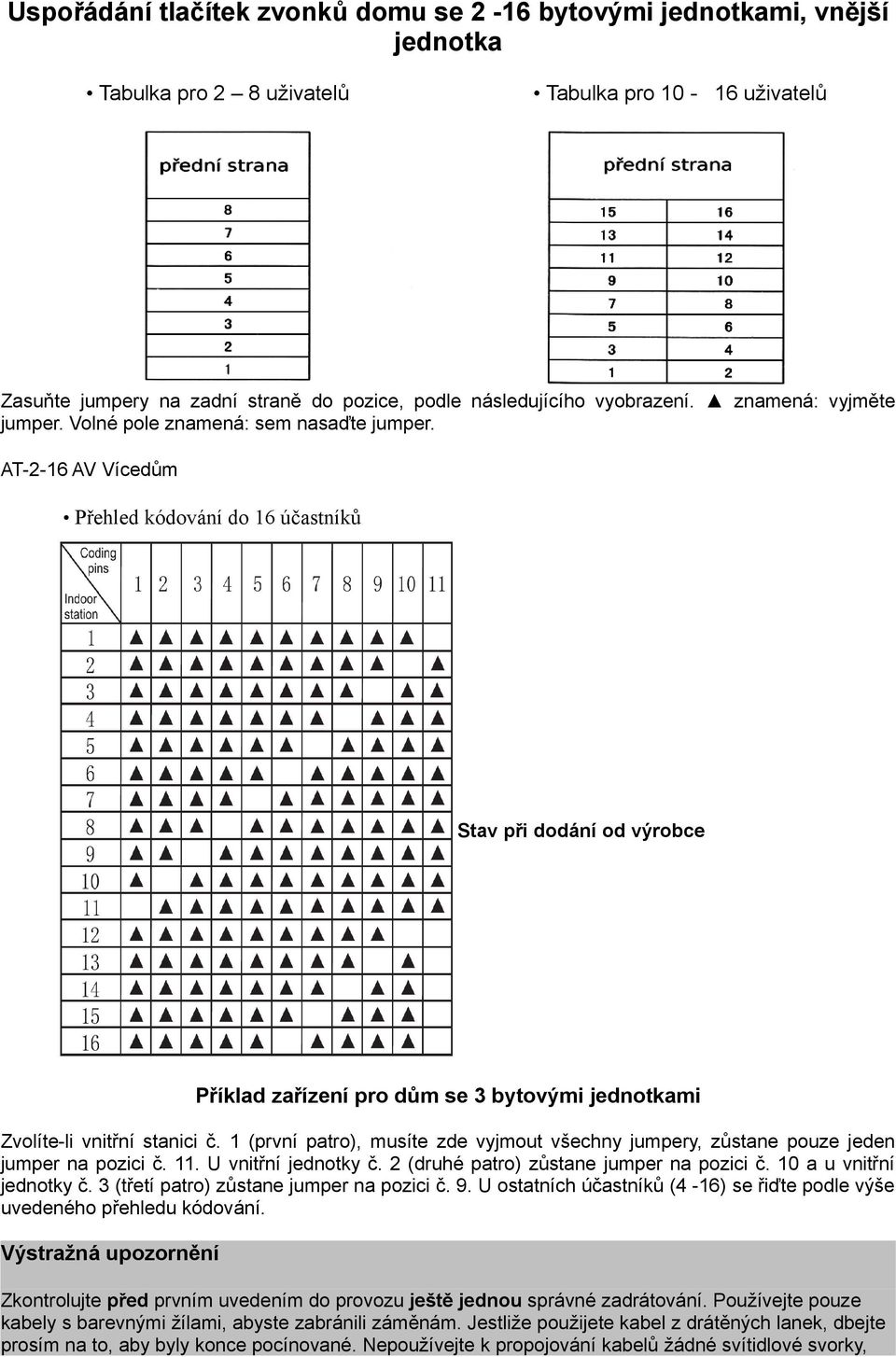 AT-2-16 AV Vícedům Přehled kódování do 16 účastníků Stav při dodání od výrobce Příklad zařízení pro dům se 3 bytovými jednotkami Zvolíte-li vnitřní stanici č.