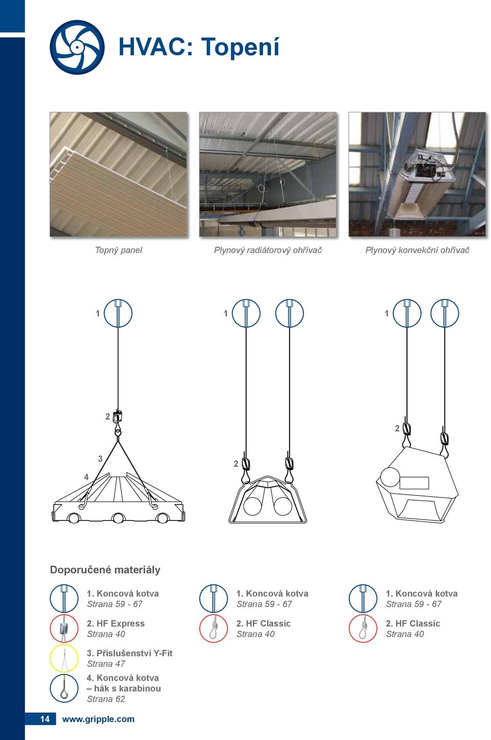 Příslušenství Y-Fit Strana 47 4. Koncová kotva hák s karabinou Strana 62 14 www.gripple.