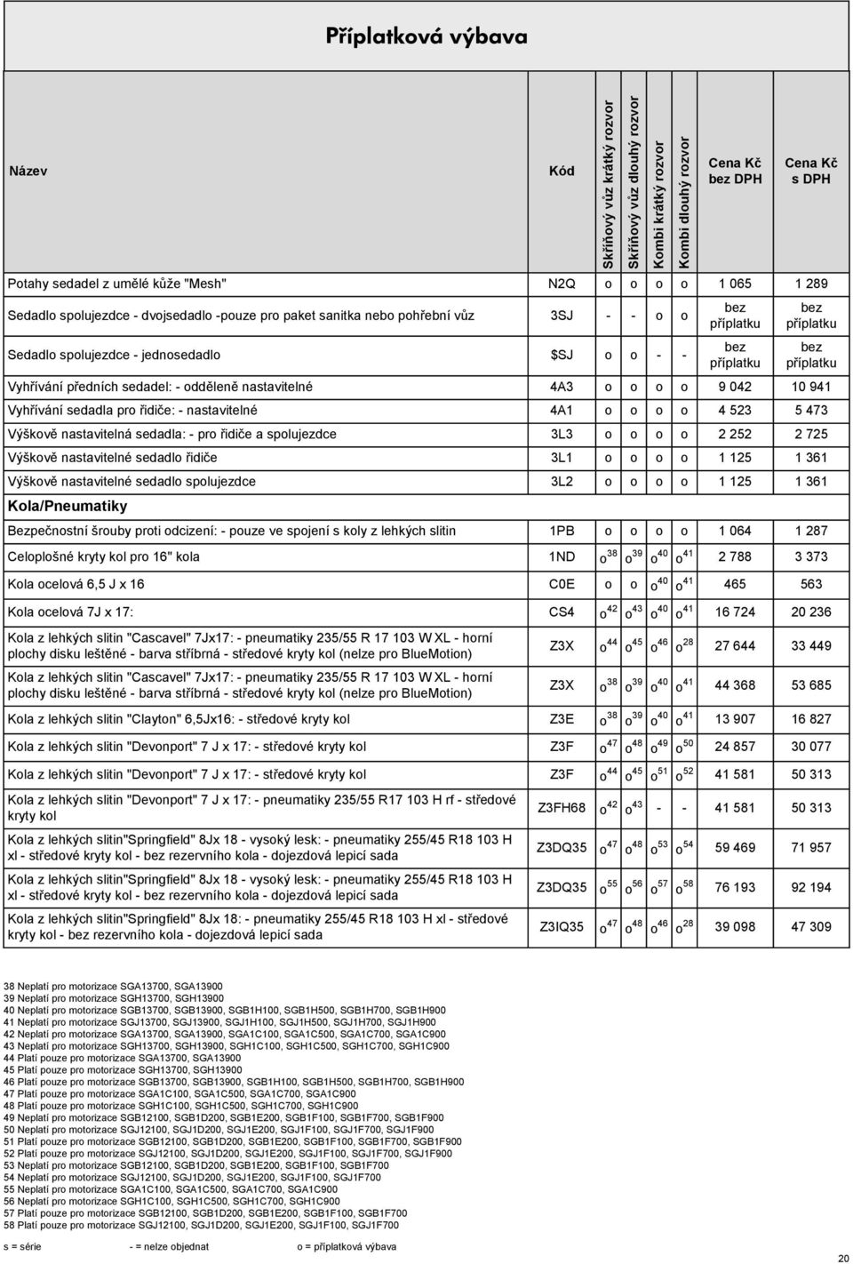spolujezdce 3L3 o o o o 2 252 2 725 Výškově nastavitelné sedadlo řidiče 3L1 o o o o 1 125 1 361 Výškově nastavitelné sedadlo spolujezdce 3L2 o o o o 1 125 1 361 Kola/Pneumatiky Bezpečnostní šrouby