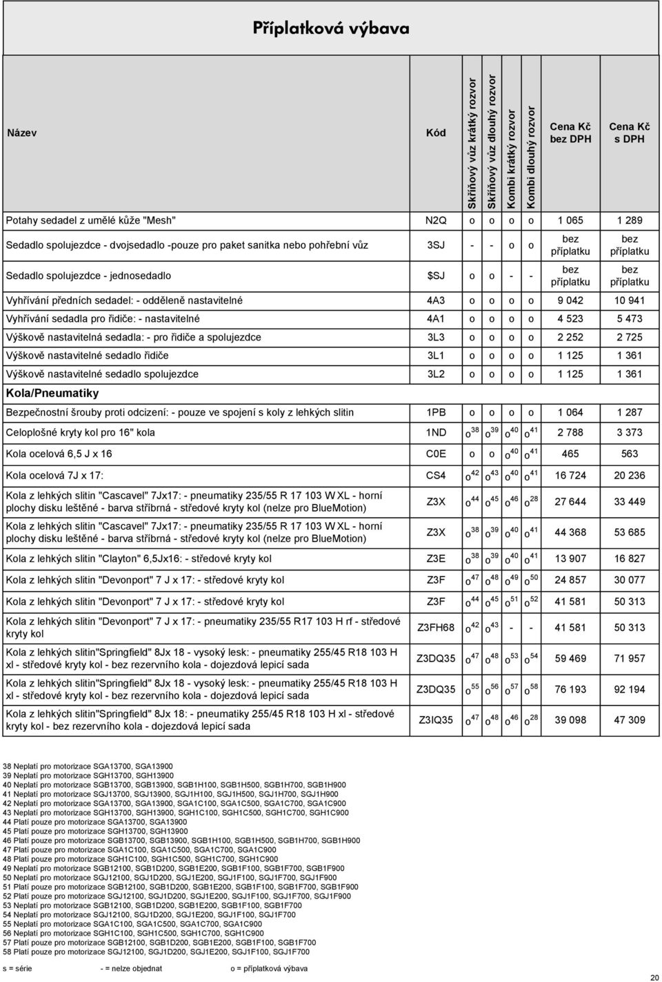 spolujezdce 3L3 o o o o 2 252 2 725 Výškově nastavitelné sedadlo řidiče 3L1 o o o o 1 125 1 361 Výškově nastavitelné sedadlo spolujezdce 3L2 o o o o 1 125 1 361 Kola/Pneumatiky Bezpečnostní šrouby