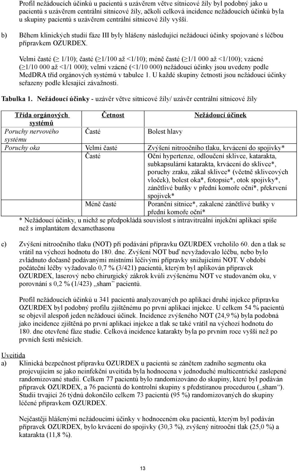 Velmi časté ( 1/10); časté ( 1/100 až <1/10); méně časté ( 1/1 000 až <1/100); vzácné ( 1/10 000 až <1/1 000); velmi vzácné (<1/10 000) nežádoucí účinky jsou uvedeny podle MedDRA tříd orgánových